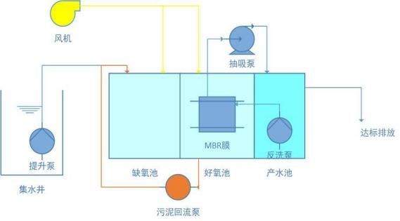 一體化污水處理設(shè)備 一體化污水處理設(shè)備